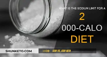 Sodium Limit for a Balanced 2000-Calorie Diet