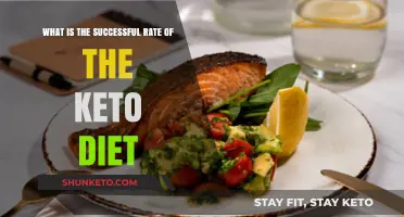Keto Diet Success Rate: Unveiling the Truth Behind the Trend