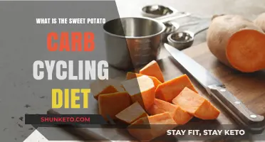 Sweet Potato Carb Cycling: A Unique Diet Explained