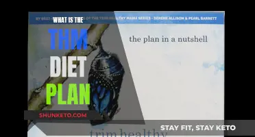 Unveiling the THM Diet: A Comprehensive Guide