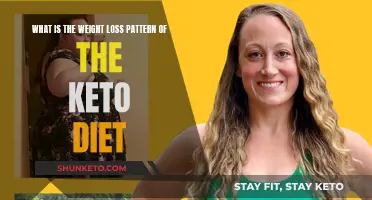 Keto Diet: Weight Loss Patterns and Benefits