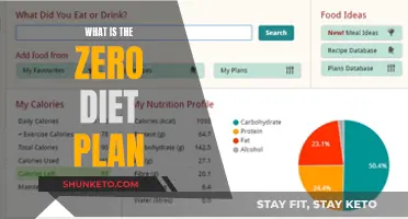 Unveiling the Zero Diet Plan: A Comprehensive Guide