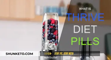 Thrive Diet Pills: Do They Work?