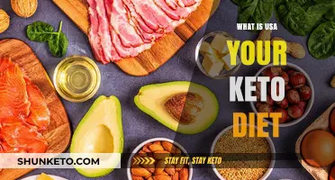 Understanding the USA's Keto Diet: Benefits, Basics, and How to Start