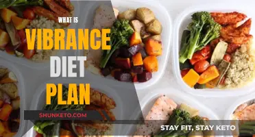 Unleash Your Inner Vibrance: The Ultimate Diet Plan Guide