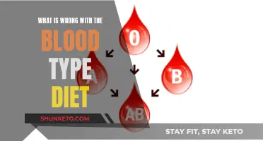 Blood Type Diet: Unraveling the Misconceptions and Misuses