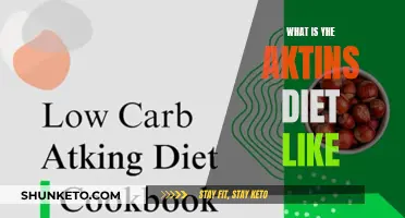 The Atkins Diet: What's It Like?