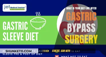 Life After Gastric Bypass: Diet and Nutrition