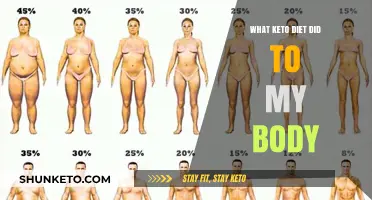 Keto Diet Transformation: My Body's Surprising Changes and Results