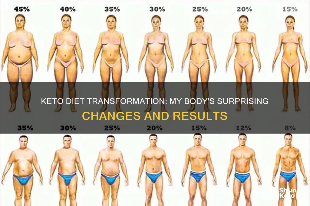 what keto diet did to my body