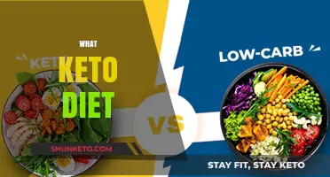 Understanding the Keto Diet: Benefits, Basics, and How to Start