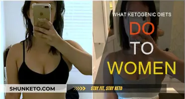 Ketogenic Diets: How They Affect Women's Bodies