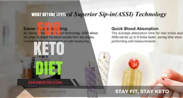 Optimal Ketone Levels for Keto Diet Success: What You Need to Know