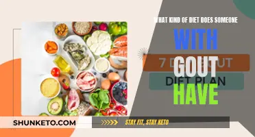 Gout Diet: What to Eat and Avoid for Relief