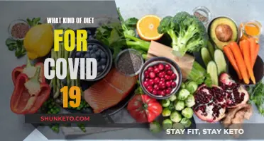 Nutrition Strategies for Supporting COVID-19 Recovery