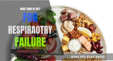 Nutrition Strategies for Managing Respiratory Failure: A Dietary Approach