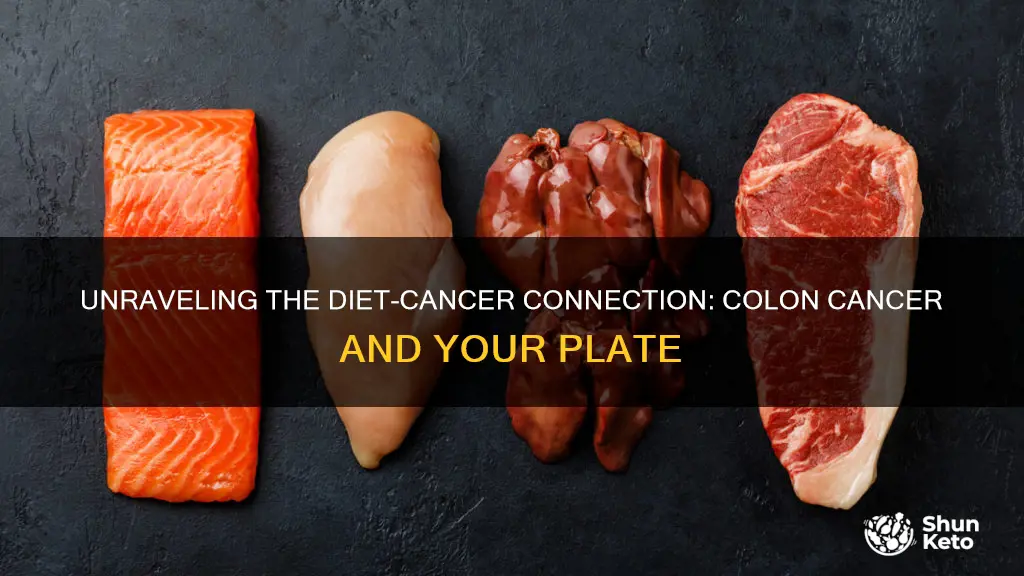 what kind of diet is linked to colon cancer