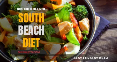 South Beach Diet: A Low-Carb, High-Protein Plan for Weight Loss