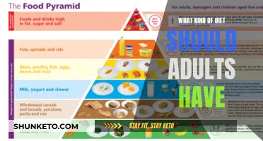 Healthy Eating Habits: A Guide to the Best Diet for Adults