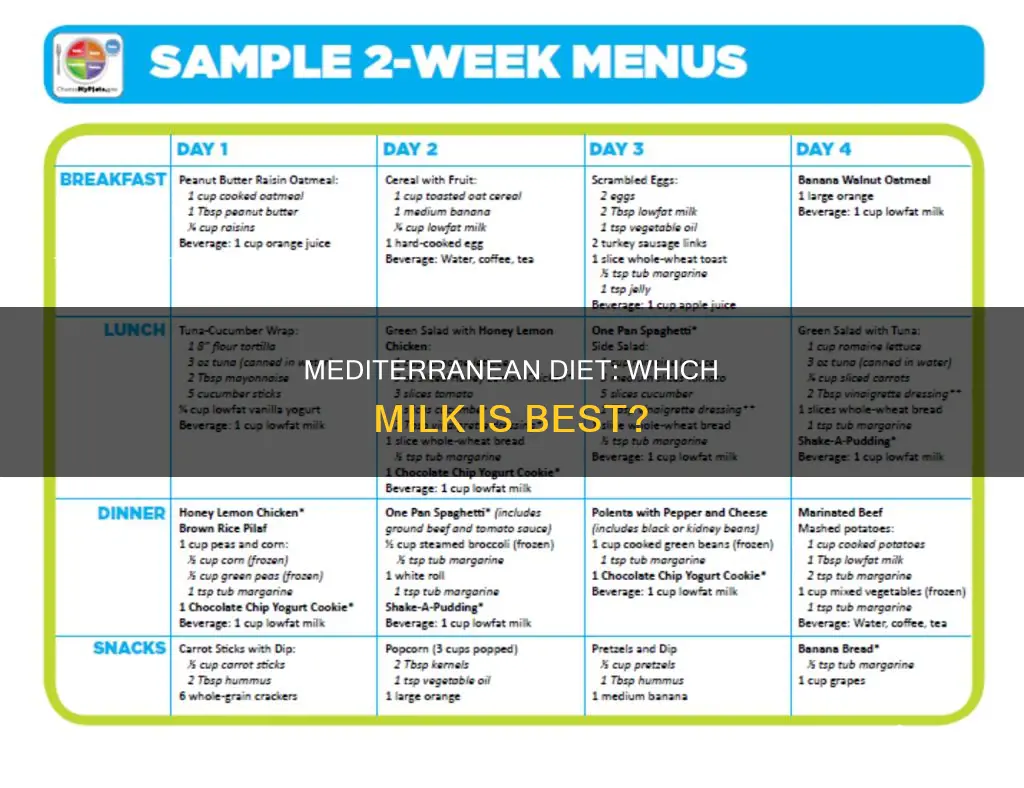 what kind of milk on mediterranean diet
