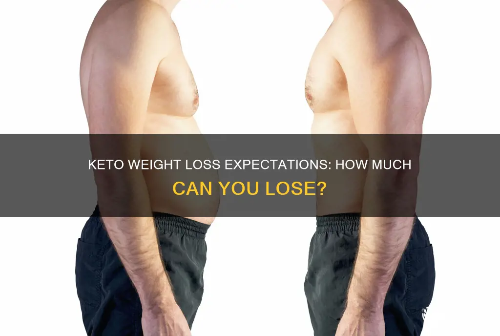 what kind of weight loss to expect on ketos