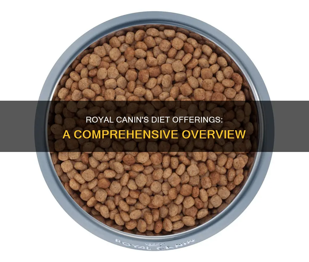 what kinds of diets does royal canin make