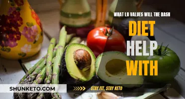 DASH Diet: Effective for Weight Loss and Lowering Blood Pressure