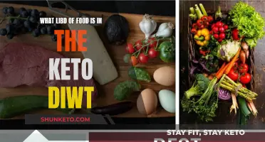 Keto Diet Food List: What to Eat and Avoid