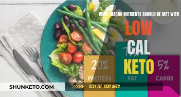 Keto Diet: Macros and Calories Explained