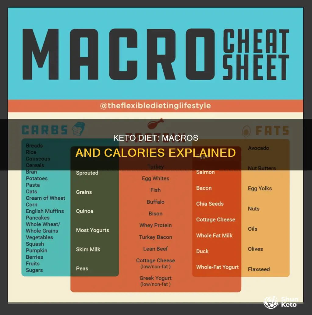 what macro nutrients should be met with low cal keto