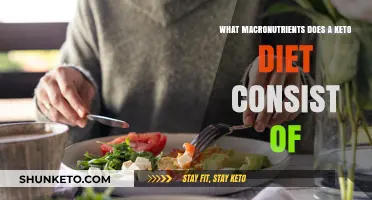 Understanding Keto: Macronutrient Breakdown for a Low-Carb, High-Fat Diet