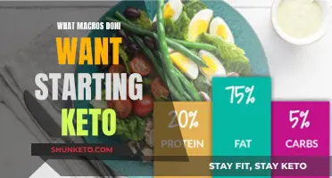 Macros to Avoid When Starting Your Keto Journey