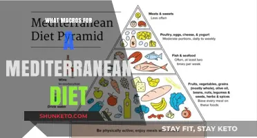 Macros for a Mediterranean Diet: A Healthy Balance
