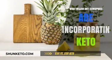 Keto Revolution: How Major Diet Companies Are Embracing Low-Carb Trends