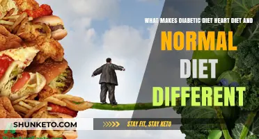 Heart-Healthy Diets: Diabetic vs. Normal