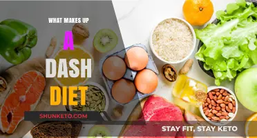 Dash Diet: What's on Your Plate?