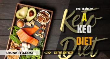 Key Components of a Keto Diet