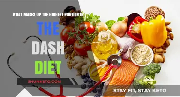 The DASH Diet: What's the Main Component?