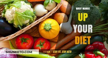 Your Diet: What's on Your Plate?