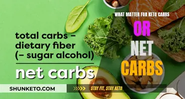 Keto Diet: Understanding Carbs and Net Carbs