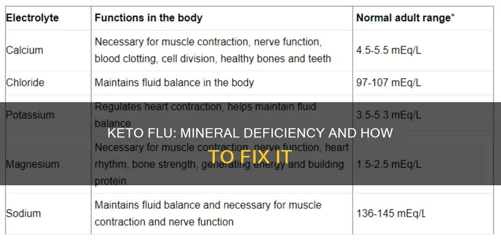 what mineral are you lacking when you have keto flu