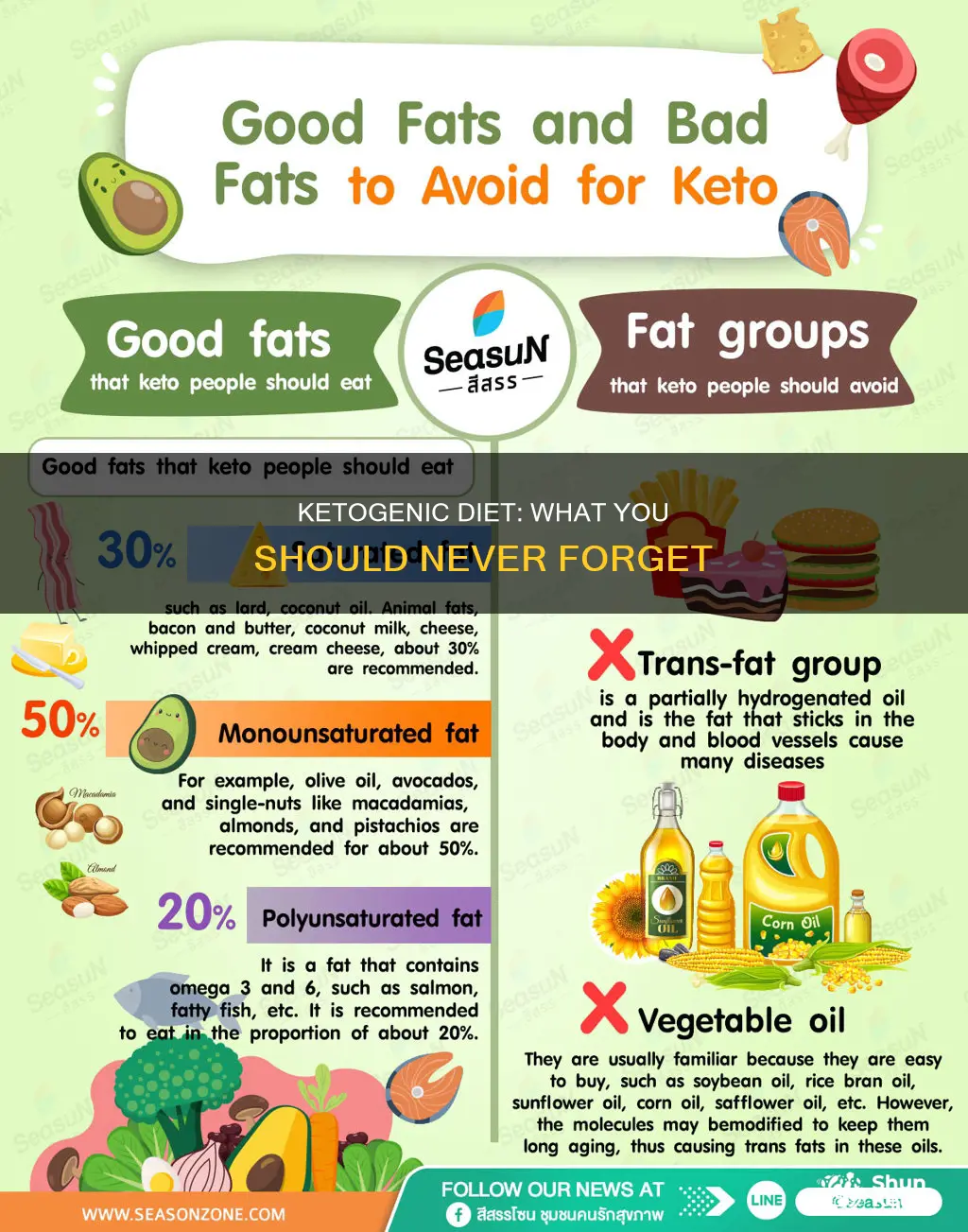 what not forget while on a ketogenic diet