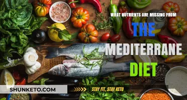 The Mediterranean Diet: What Nutrients Are Missing?
