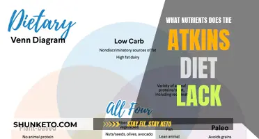 The Atkins Diet: What Nutrients Are Missing?