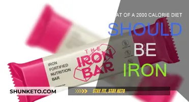 Iron Intake: How Much Do You Need Daily?