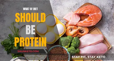 Protein Power: How Much is Too Much?