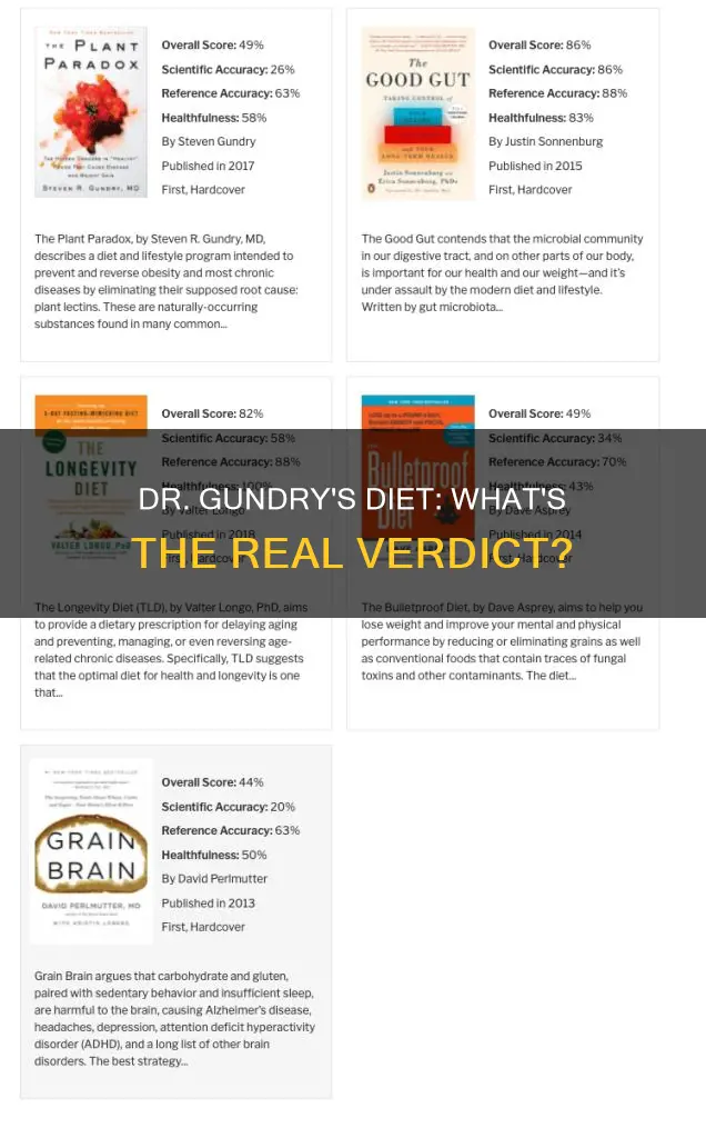 what people really think of dr gundrys diet