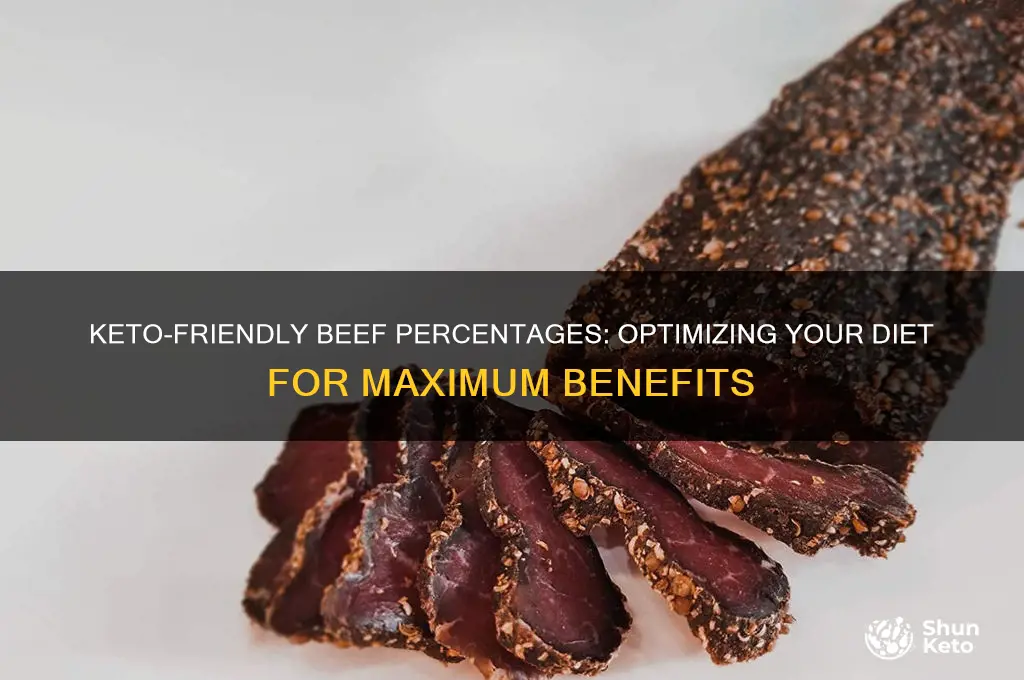 what percent beef for keto diet