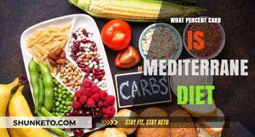 Carbs in Mediterranean Diet: What's the Percentage?