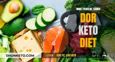 Carbs in Keto: Understanding the Right Percentage